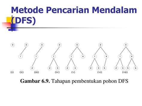 kombinasi angka bbfs|Penerapan BFS dan DFS pada Pencarian Solusi .